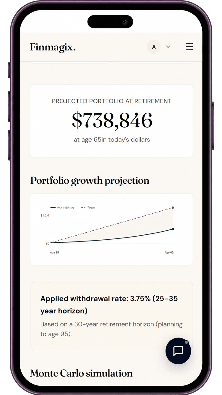 Phone screen showing Projected Portfolio at Retirement — $738,846 at age 65 in today's dollars — with a Portfolio Growth Projection chart and an Applied withdrawal rate of 3.75% (25–35 year horizon).