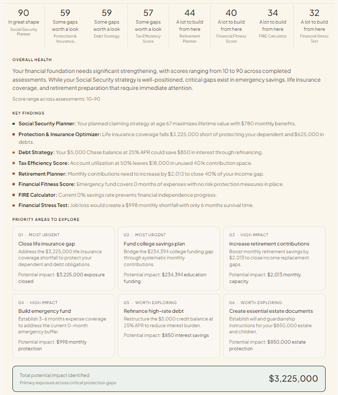 Cross-module summary — scores across eight assessments, key findings, and a ranked list of priority areas to explore.