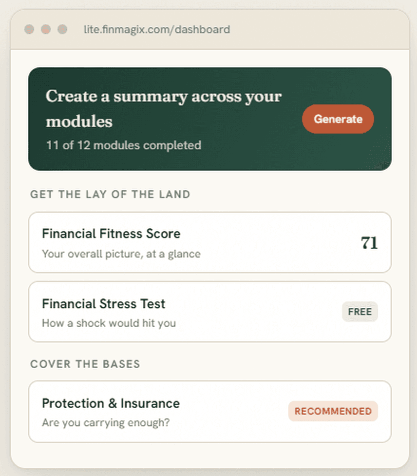 Finmagix Lite dashboard — a green 'Create a summary across your modules' card at the top with a Generate button, then 'Get the lay of the land' showing Financial Fitness Score (71) and Financial Stress Test, followed by 'Cover the bases' with Protection & Insurance flagged Recommended.