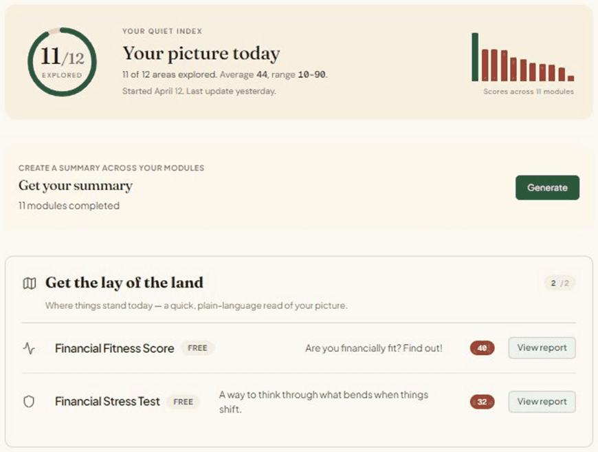 Finmagix Lite — Your Quiet Index dashboard showing 11 of 12 modules explored with an overall score gauge and bar chart of scores by area.